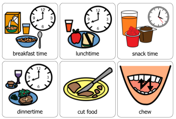 Meal Times Vocabulary Integrated Treatment Services