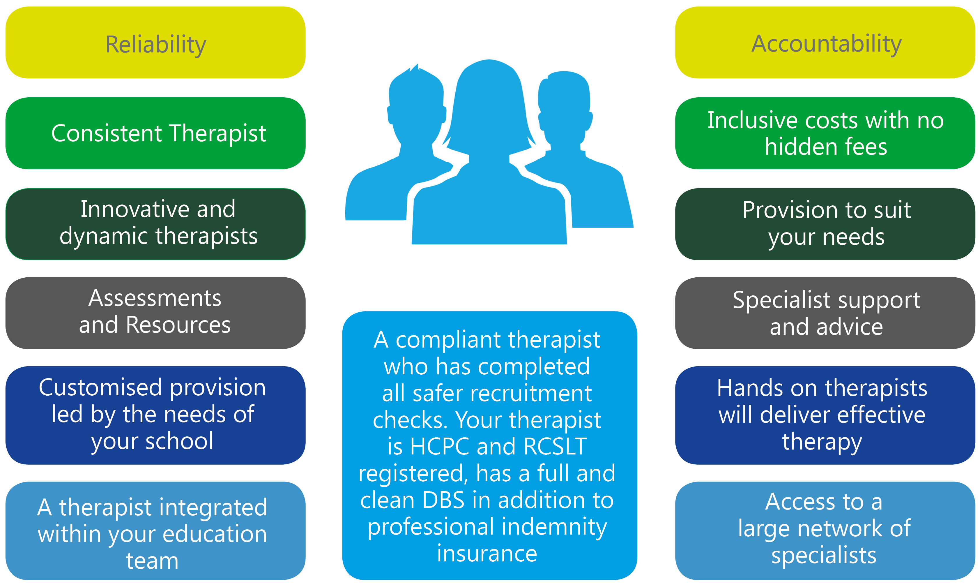 speech and language therapist qualifications uk