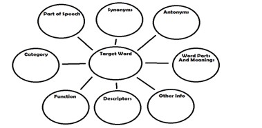 Report Synonyms Guide (teacher made) - Twinkl